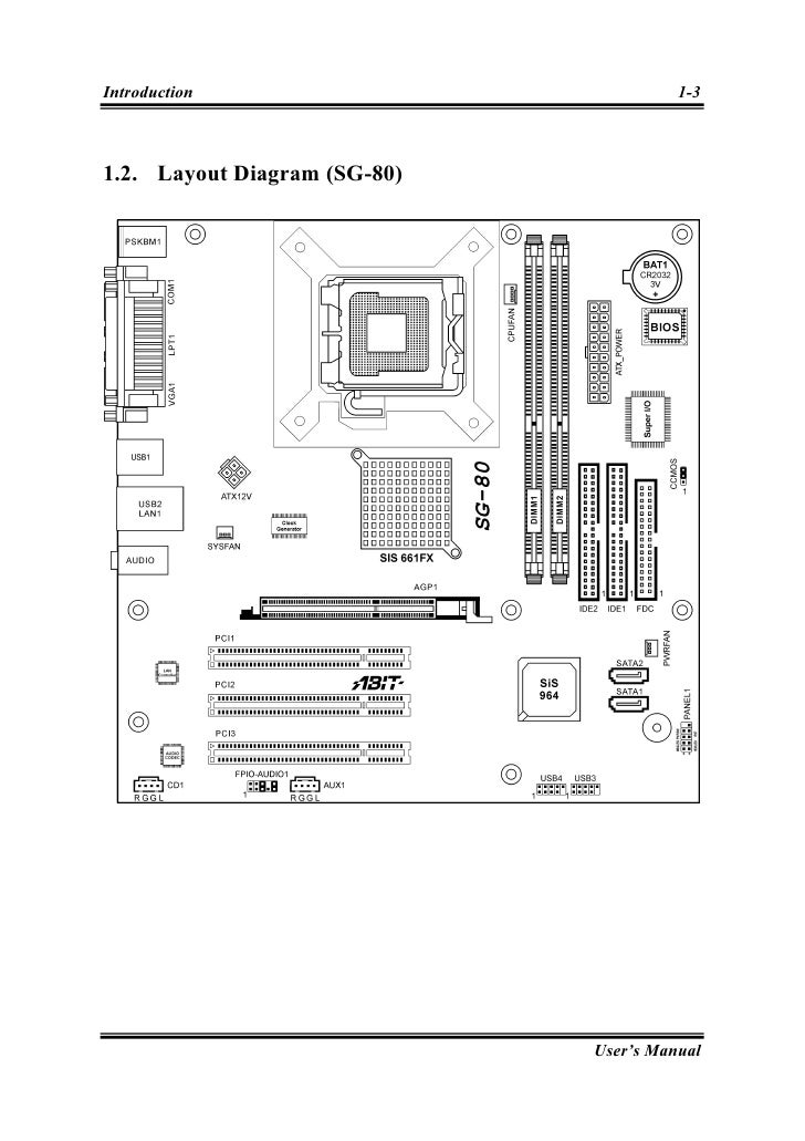 ABIT SG-80, SG-81 1.3 Drivers Download Free ABIT SG-80, SG-81 1.3 Drivers (2019)